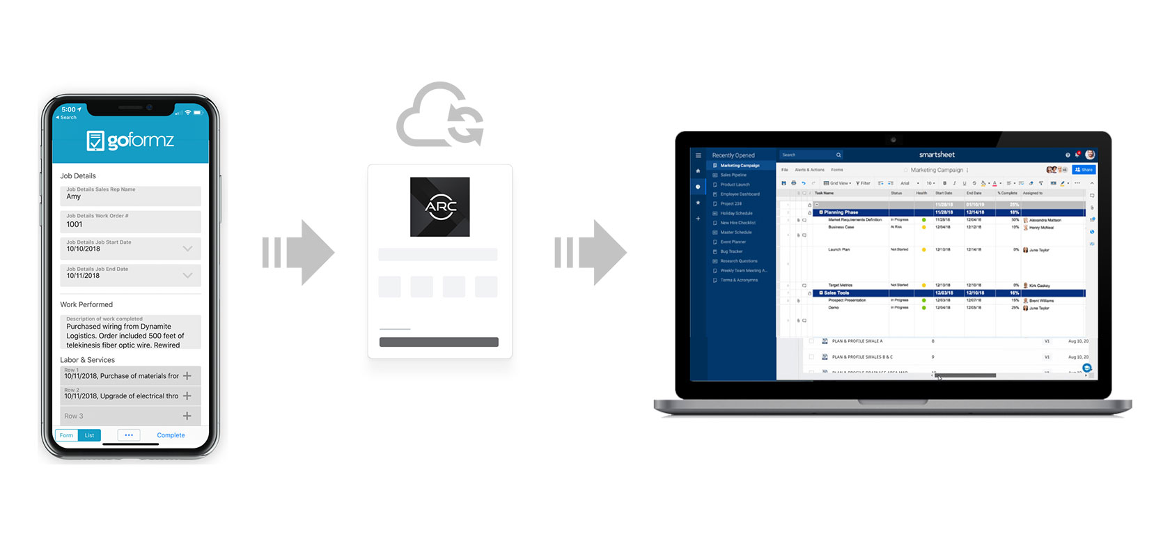 ARC American teams use the GoFormz to collect field data within mobile forms and instantly update rows in Smartsheet