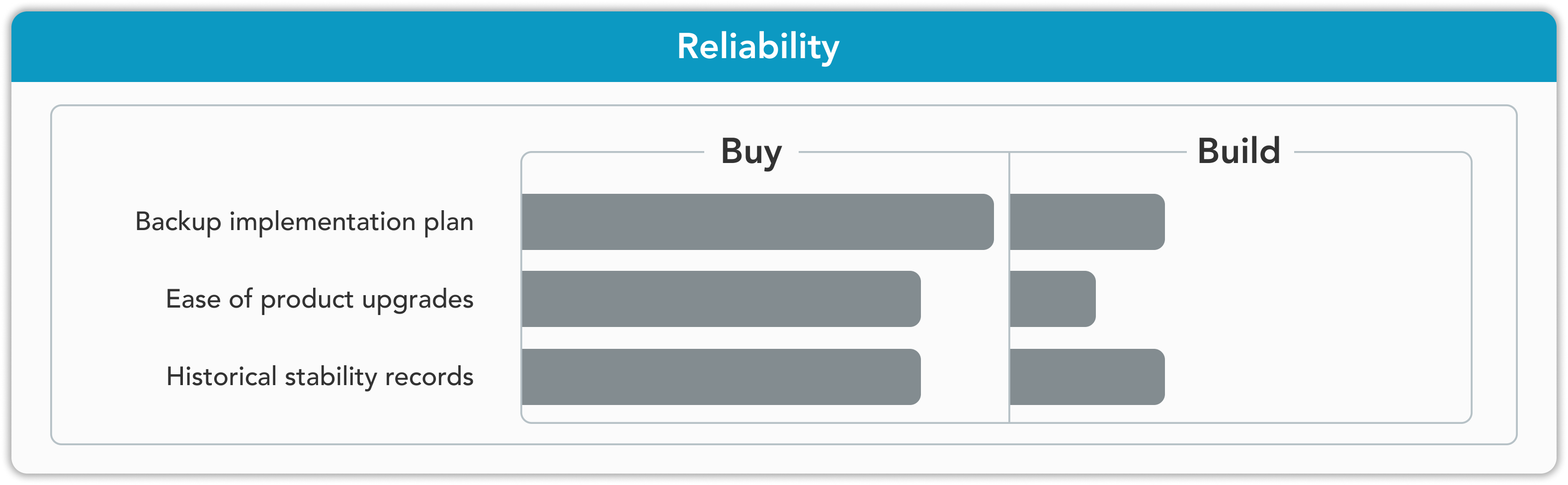 graphic of a chart of reliability