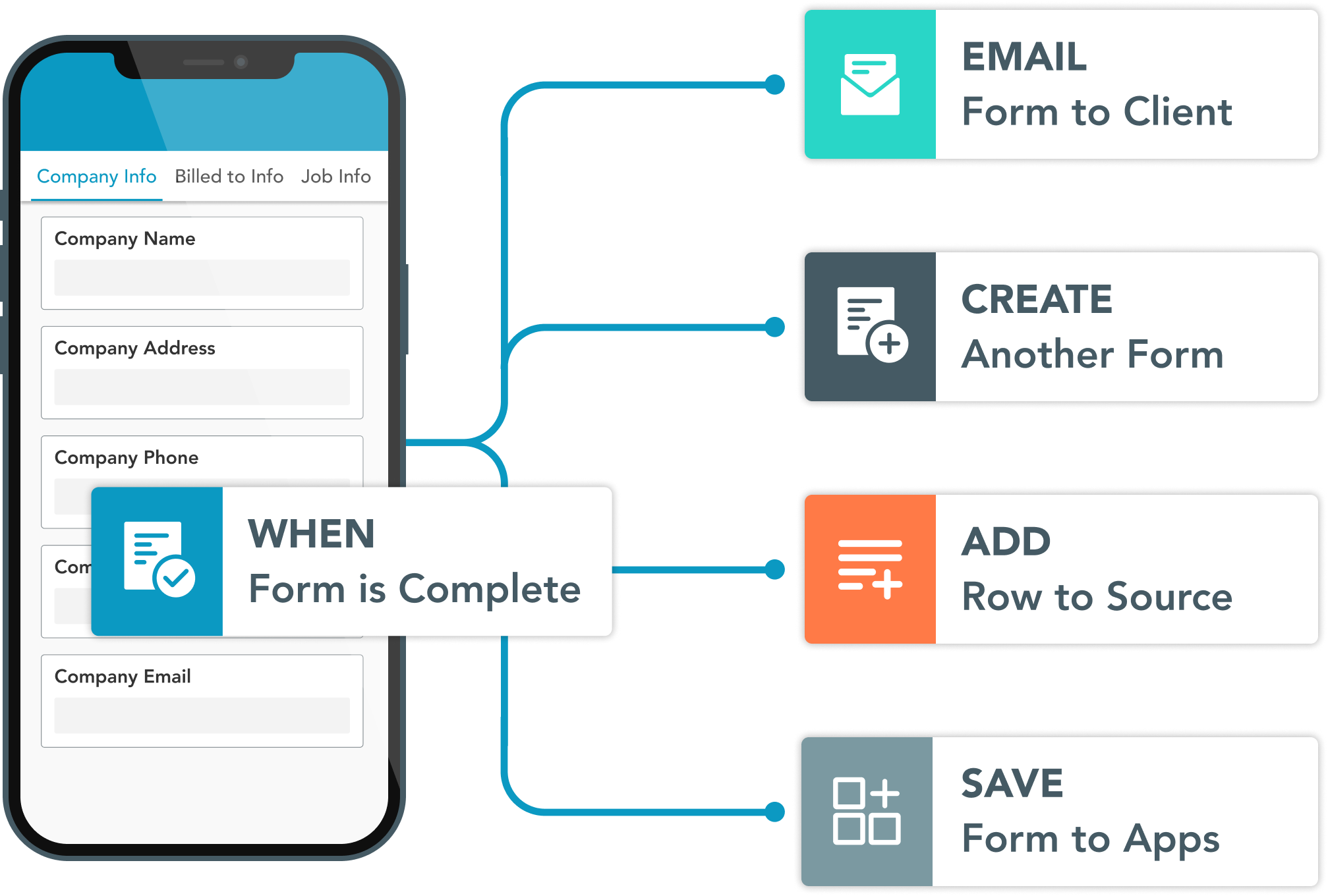 Share forms online with anyone inside or outside your organization.