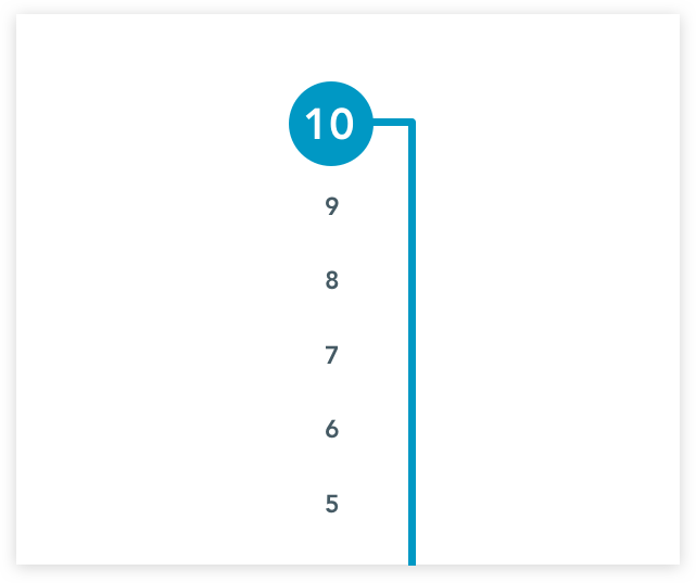 Add a customizable likert scale to your employee valuation form