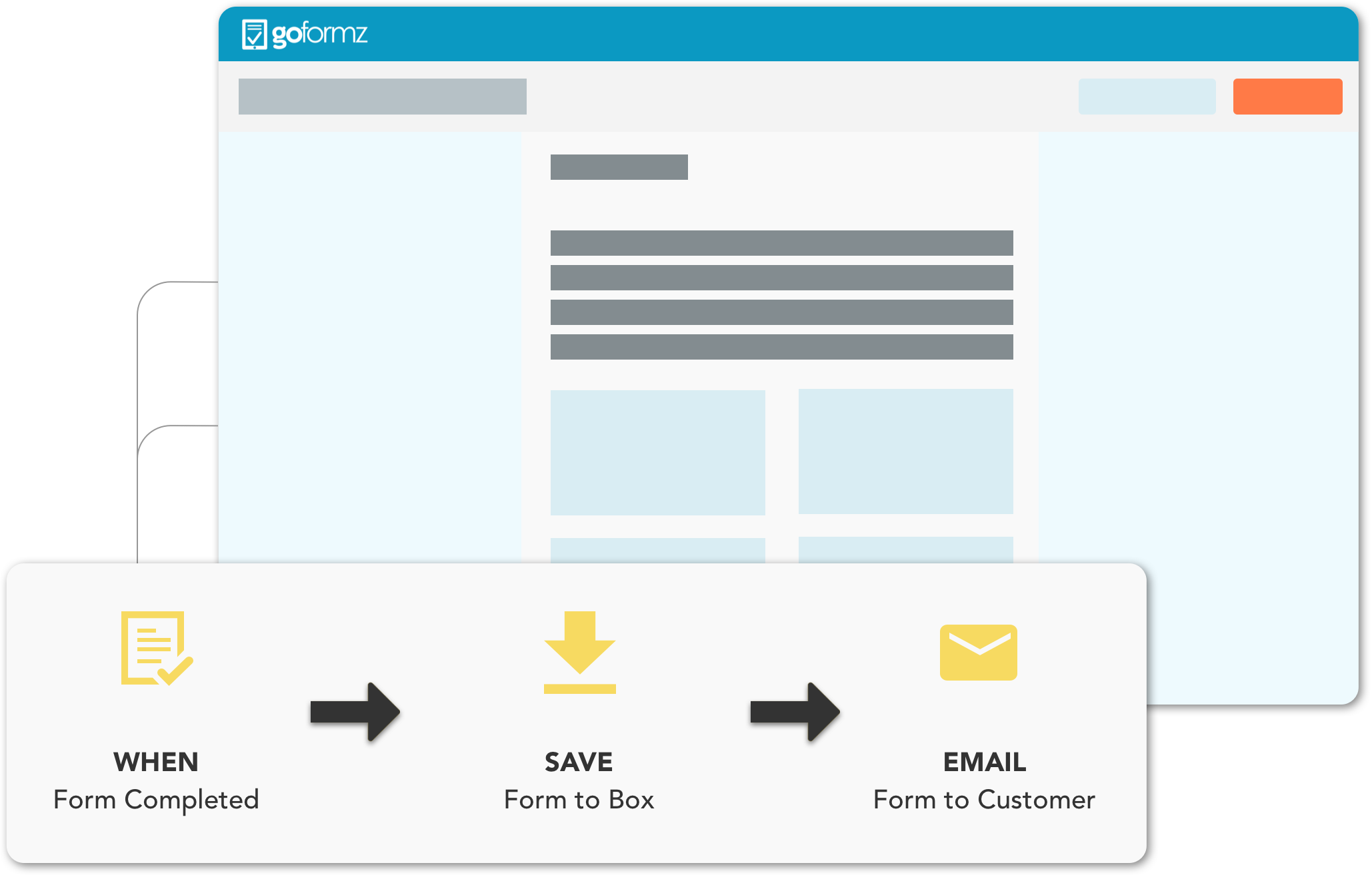 A screenshot of the GoFormz reporting interface next to a graphical depiction of an automated workflow.